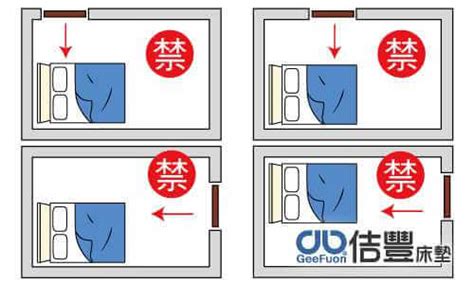 床 門|臥室中的床墊擺法禁忌 (臥房床位風水)？化解方法？